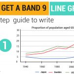 How to get ielts band 9 in line graph-01
