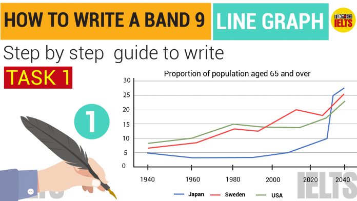 tips for writing task 1 line graph