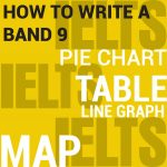 IELTS Writing chart, pie chart 900 X 900 ADS-01