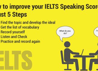 travelling topic ielts speaking